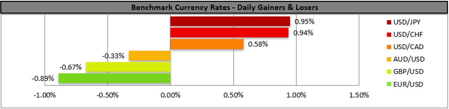 benchmark-4-1-2023