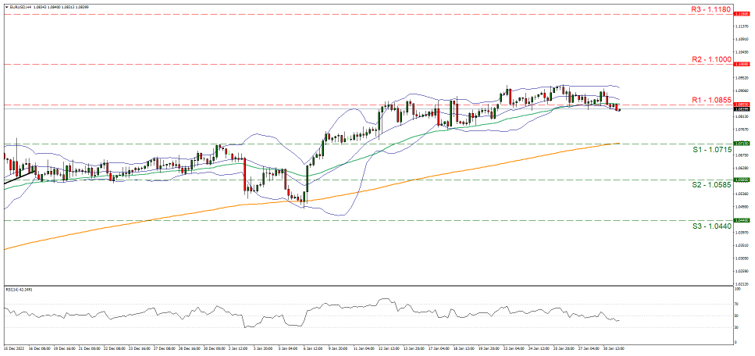 eur-usd-gráfico-cuatro-horas support at one point zero seven one five and resistance at one point zero eight five five, direction downwards