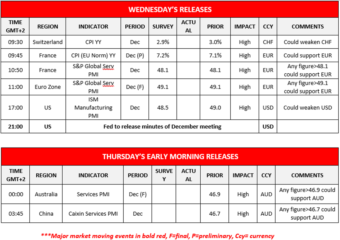morning-releases-4-1-2023