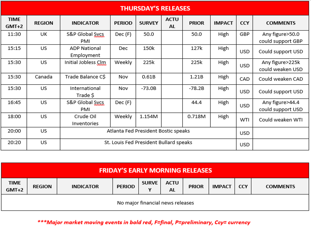 morning-releases-5-1-2023