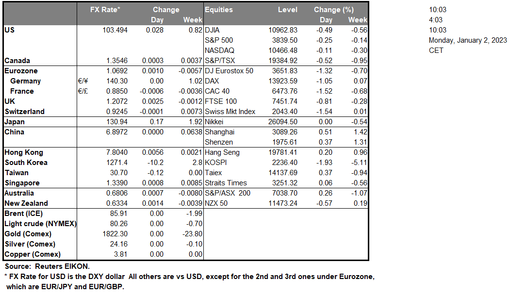 table-2-1-2023