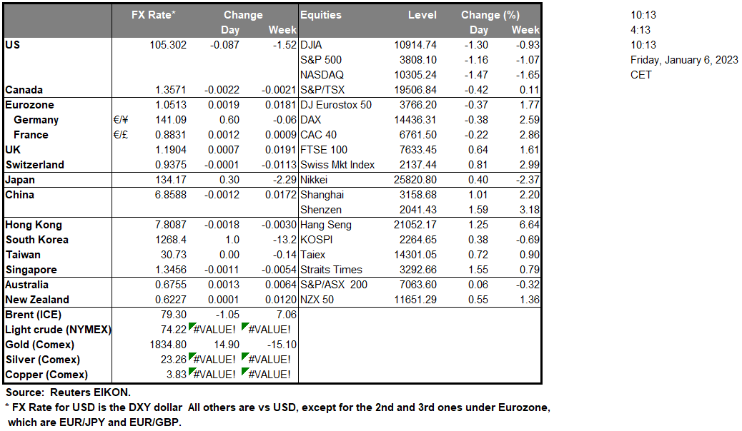 tables-06-01-2023