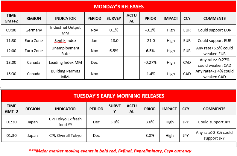 morning-releases-09-01-2023