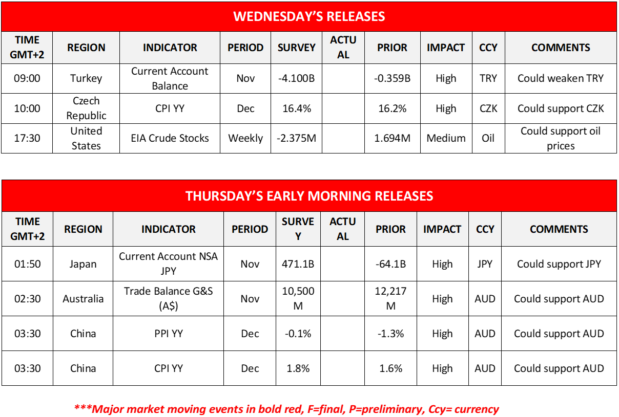 morning-releases-11-1-2023
