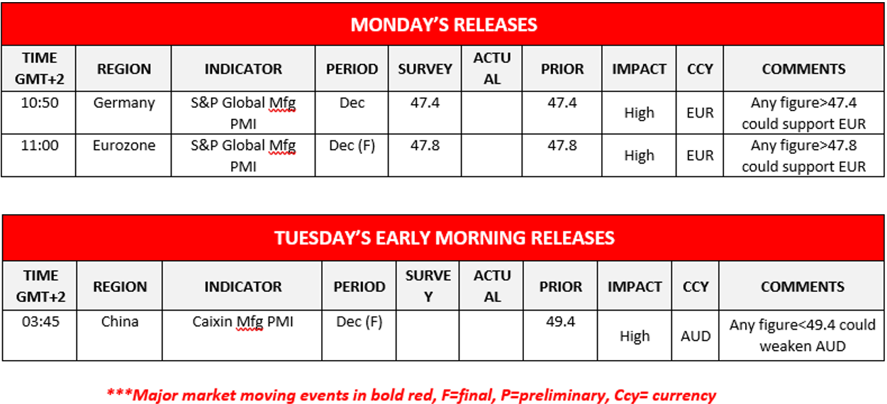 morning-releases-2-1-2023