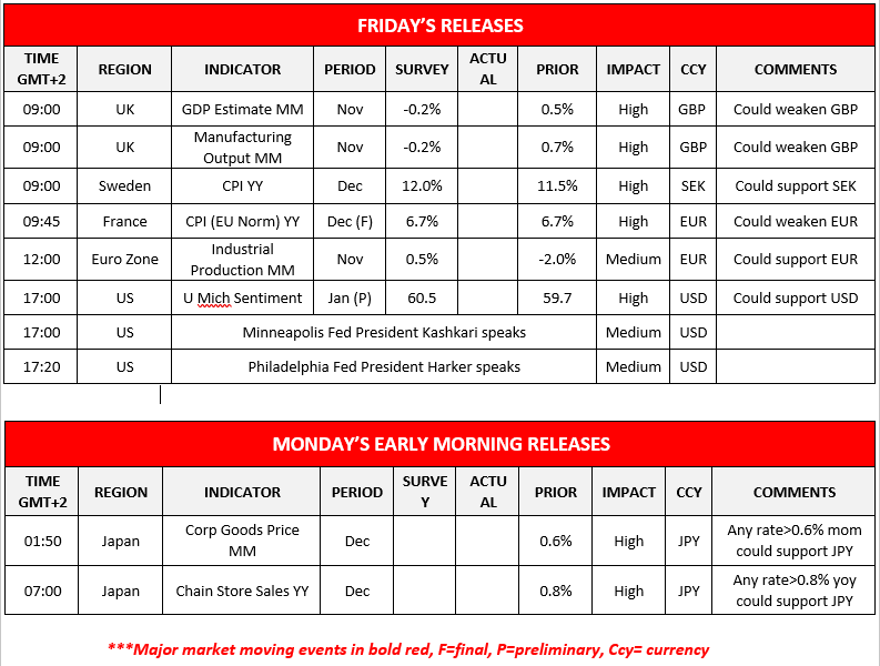 morning-releases-13-01-2023