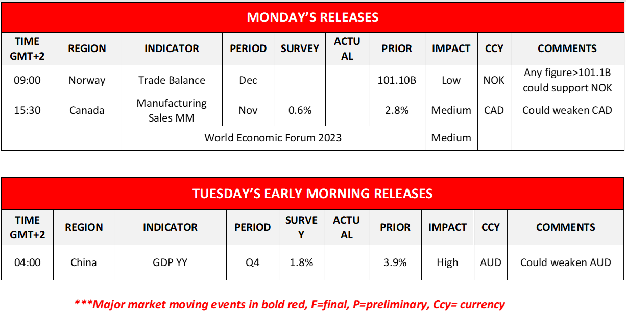 morning-releases-16-1-2023