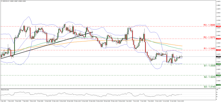 support at zero point six nine and resistance at zero point seven zero one, direction upwards 