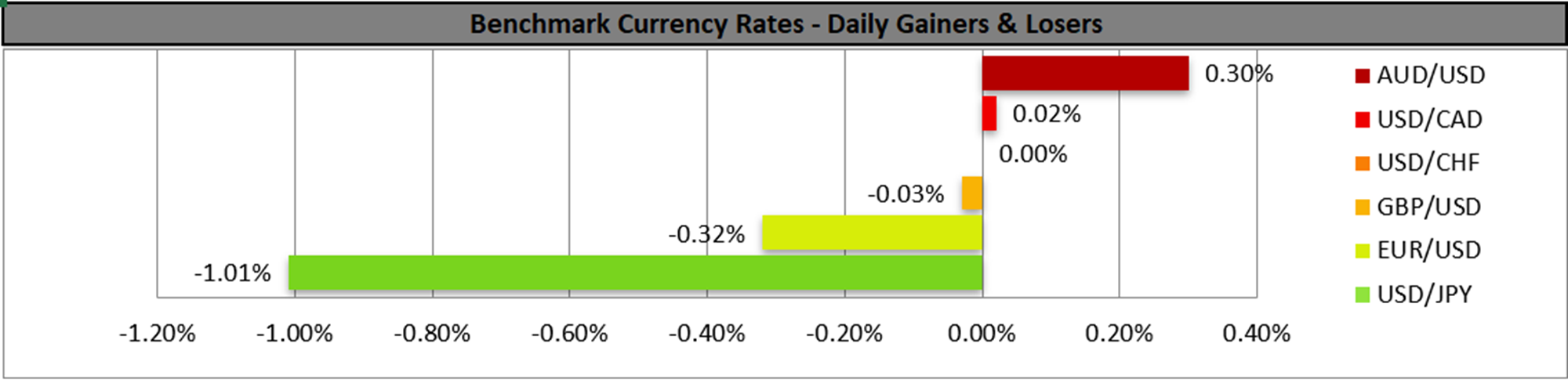 benchmark-03-01-2023