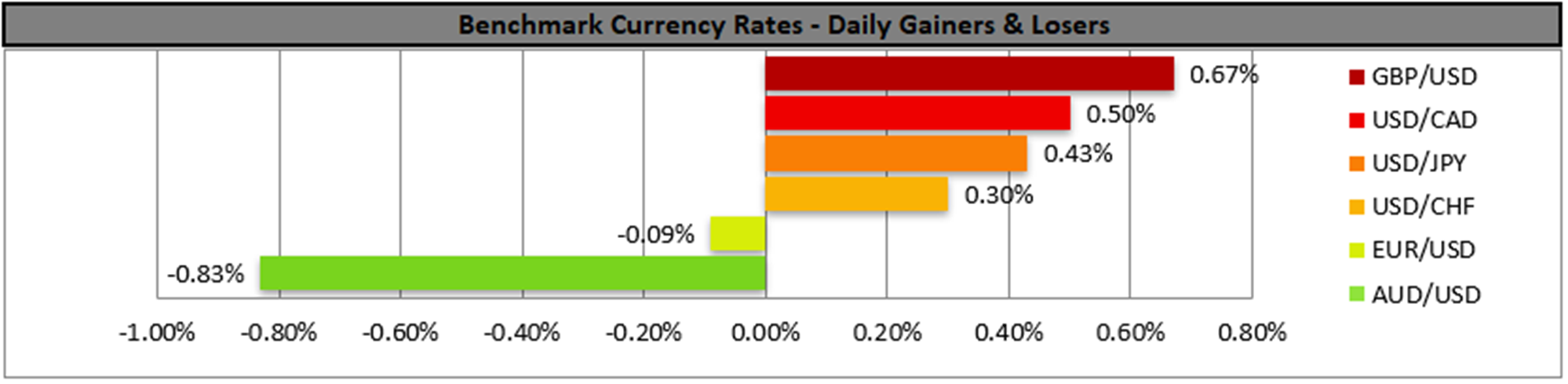 benchmark-22-02-2023