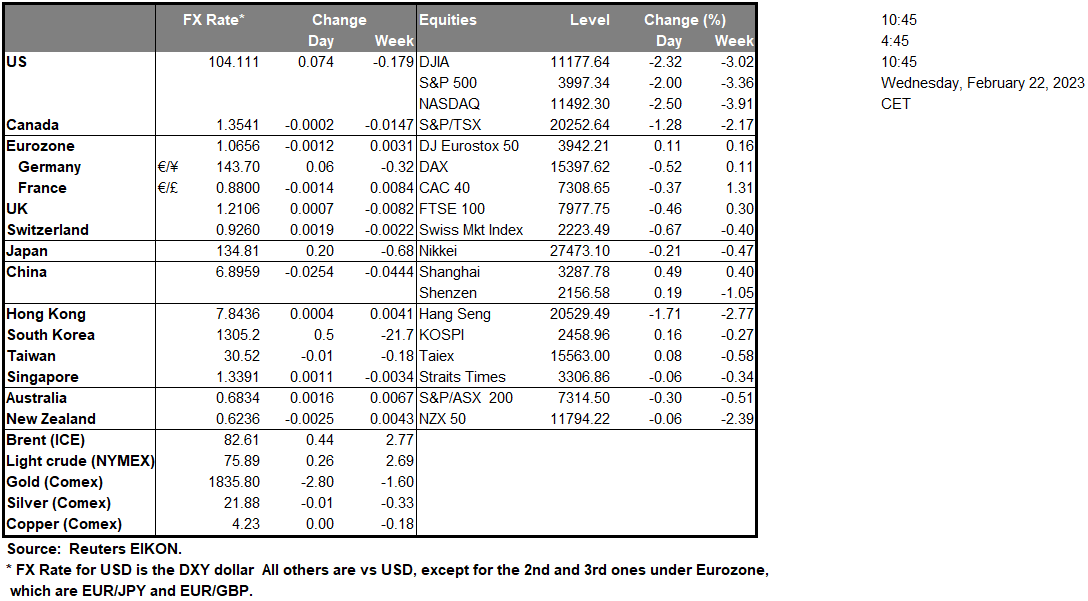table-22-02-2023