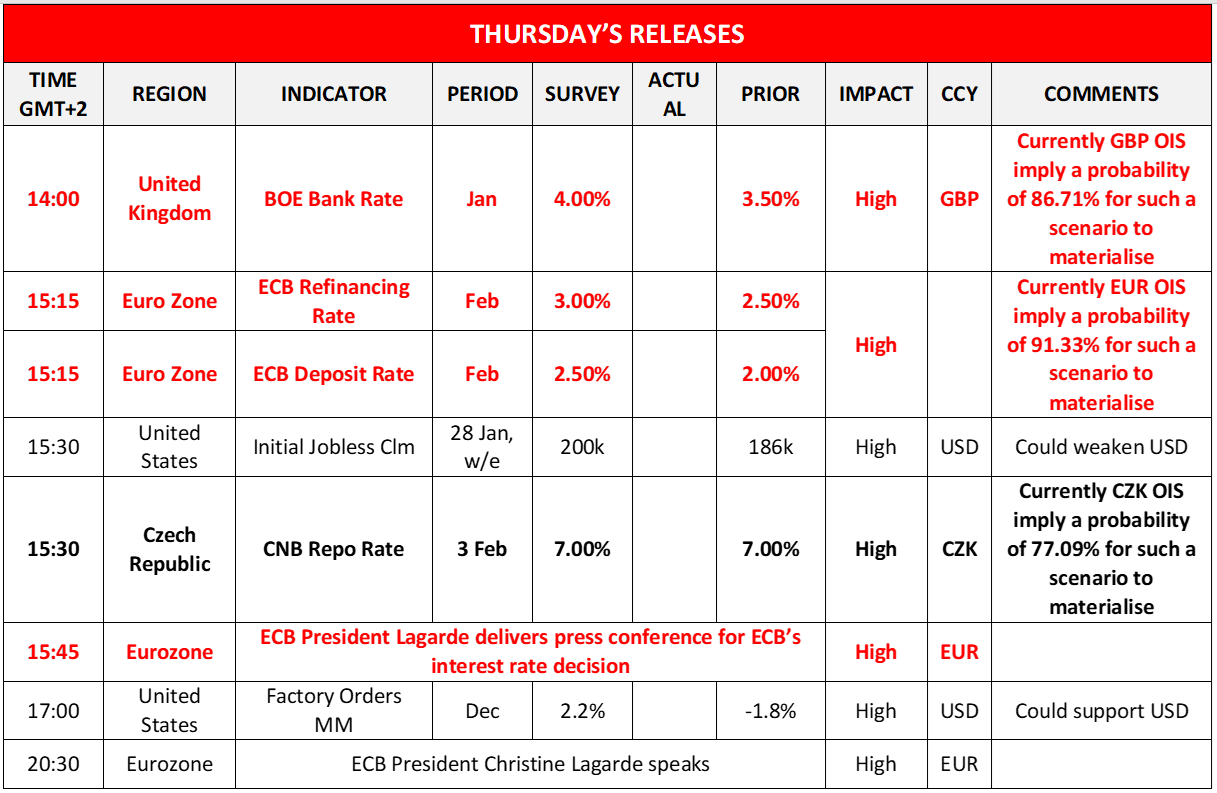morning-releases-2-2-2023