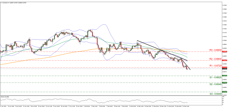 aud-usd-gráfico-cuatro-horas