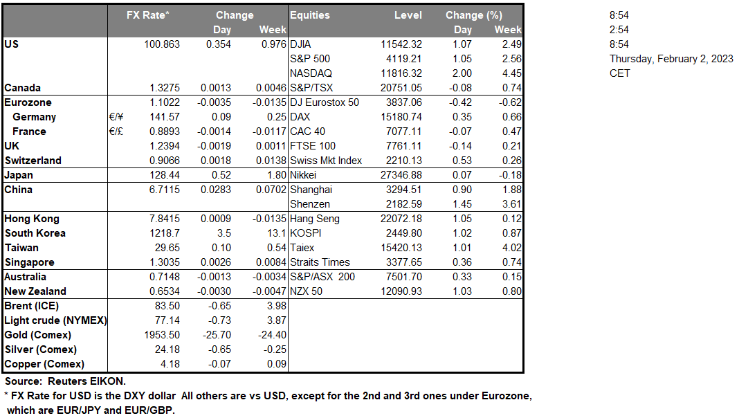 table-2-2-2023