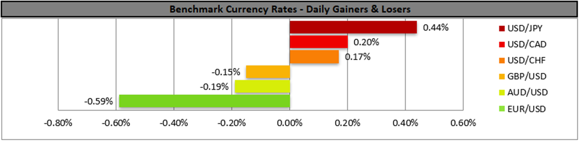 benchmark-07-02-2023