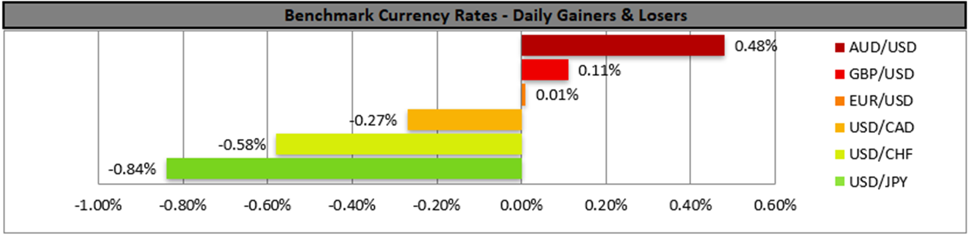 benchmark-08-02-2023