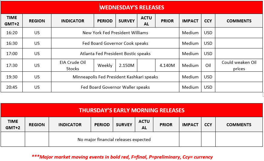 morning-releases-08-02-2023