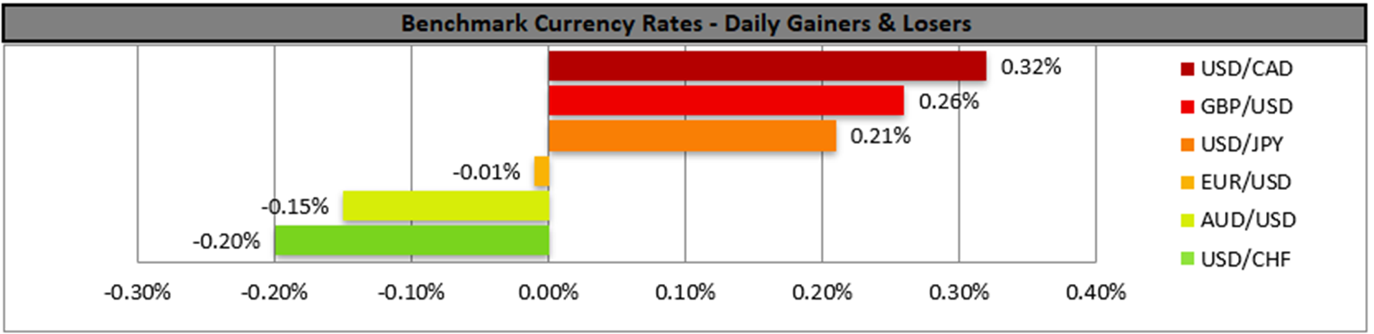 benchmark-09-02-2023