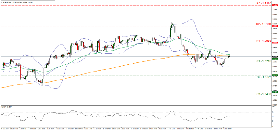 نمودار چهار ساعته یورو به دلار امریکاحمایت در نقاط ۱.۰۱۷۵ و ۱.۰۰۸۵ و ۱.۰۰۰۰ و مقاومت در نقاط ۱.۰۲۶۰ و ۱.۰۳۵۰ و ۱.۰۴۸۰ support at one point zero seven one five and resistance at one point zero eight five five, direction sideways