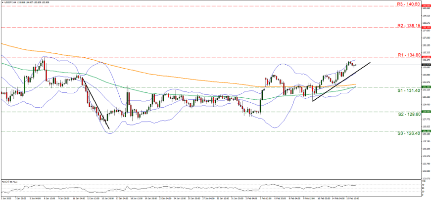 usd-jpy-usd-four-hour-chart support at one hundred and thirty one point four and resistance at one hundred and thirty four point eight, direction upwards
