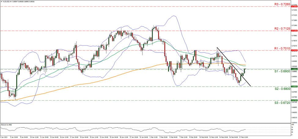 aud-usd-usd-four-hour-chart support at zero point six nine and resistance at zero point seven zero one zero, direction sideways