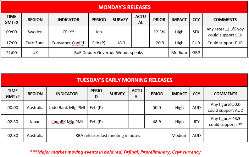 morning-releases-20-02-2022