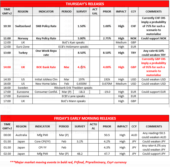 morning-releases-23-03-2023