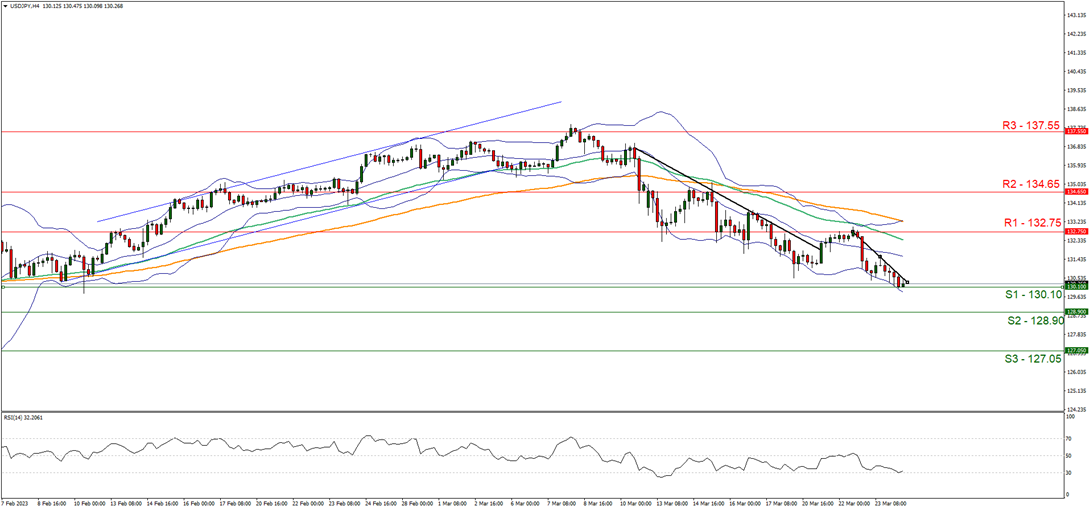 graphique-d’usd-jpy-quatre-heures support at one hundred and thirty point ten and resistance at one hundred and thirty two point seventy five, direction downards