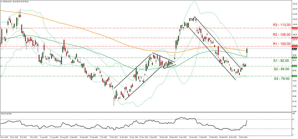 baba-daily-chart-29-3-2023