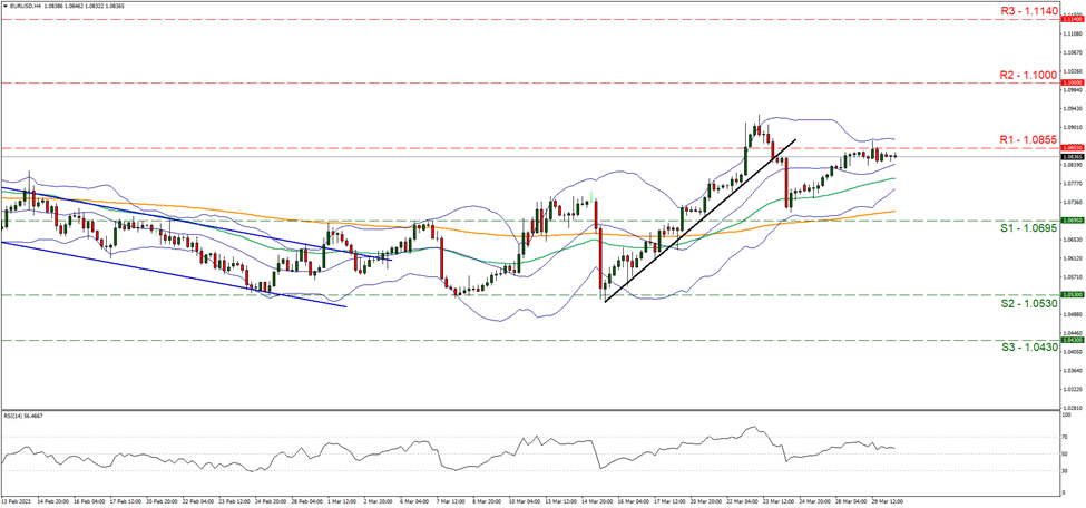 eur-usd-gráfico-cuatro-horas support at one point zero six nine five and resistance at one point zero eight fifty five direction sideways