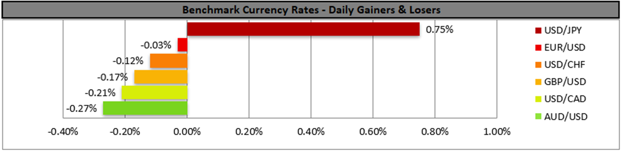 benchmark-30-03-2023