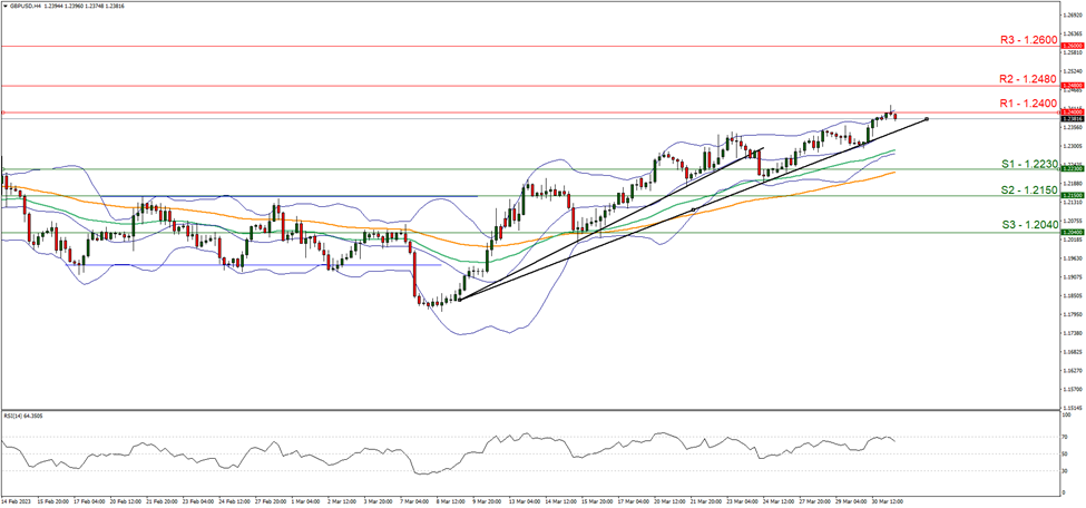 gbp-usd-gráfico-cuatro-horas support at one point two two thirty and resistance at one point two four hundred, direction upwards