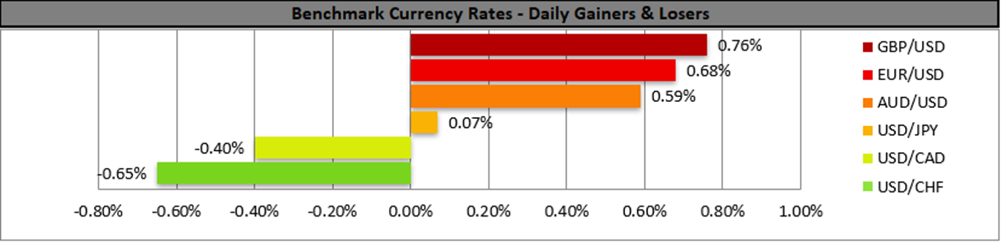 benchmark-31-03-2023