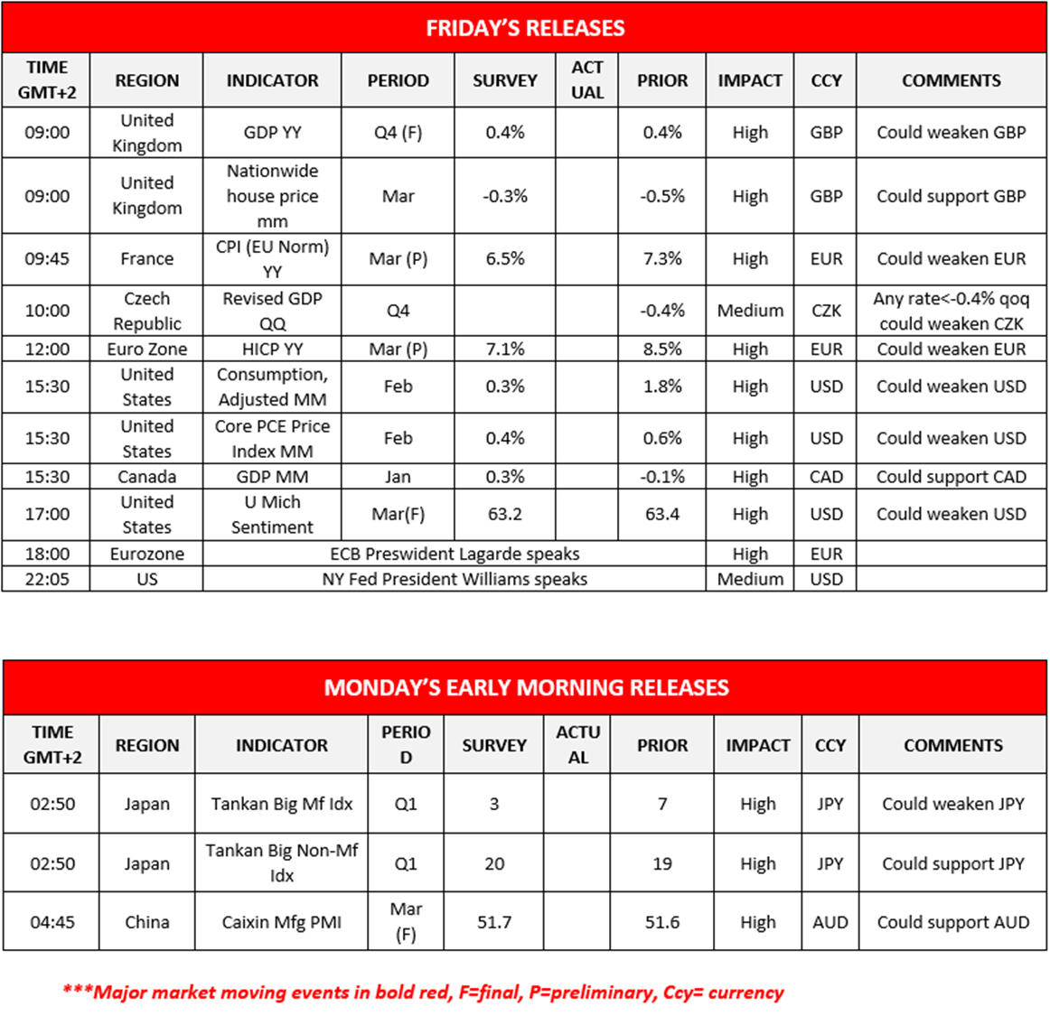morning-releases-31-03-2023