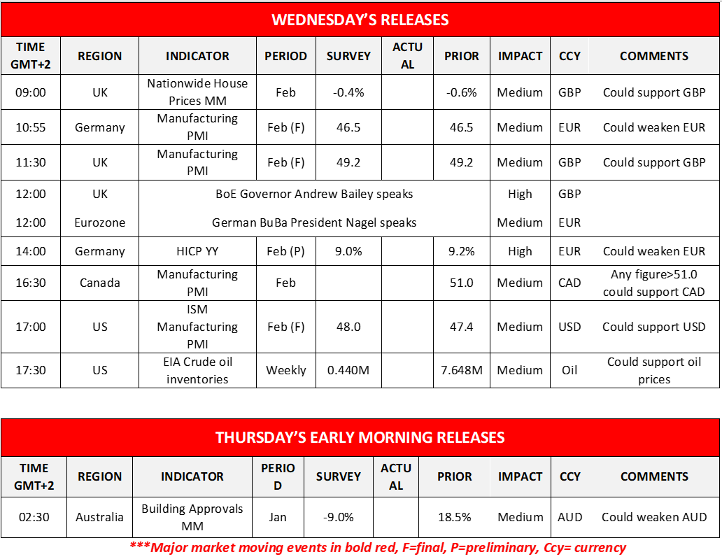 morning-releases-1-3-2023