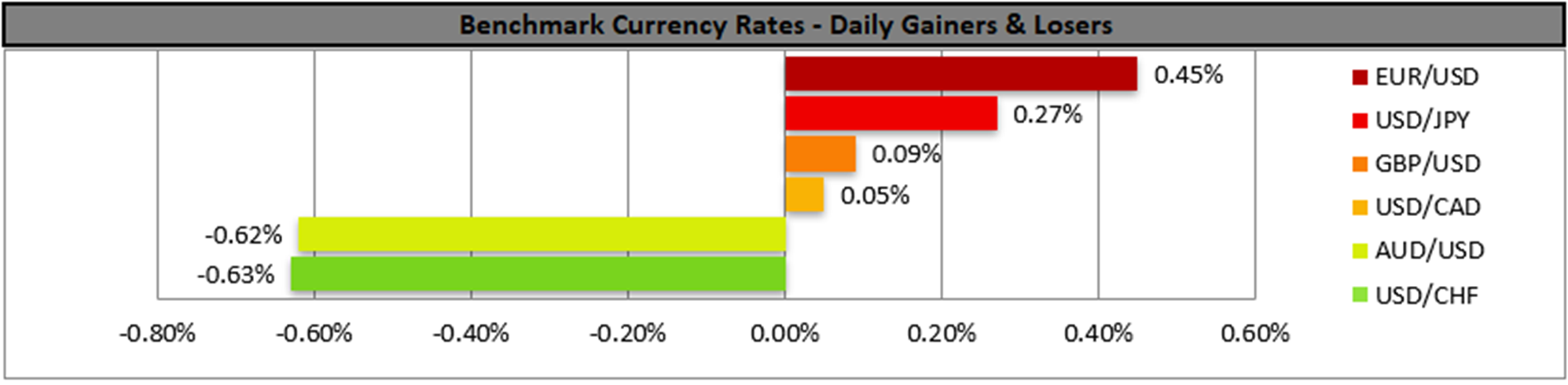 benchmark-07-03-2023