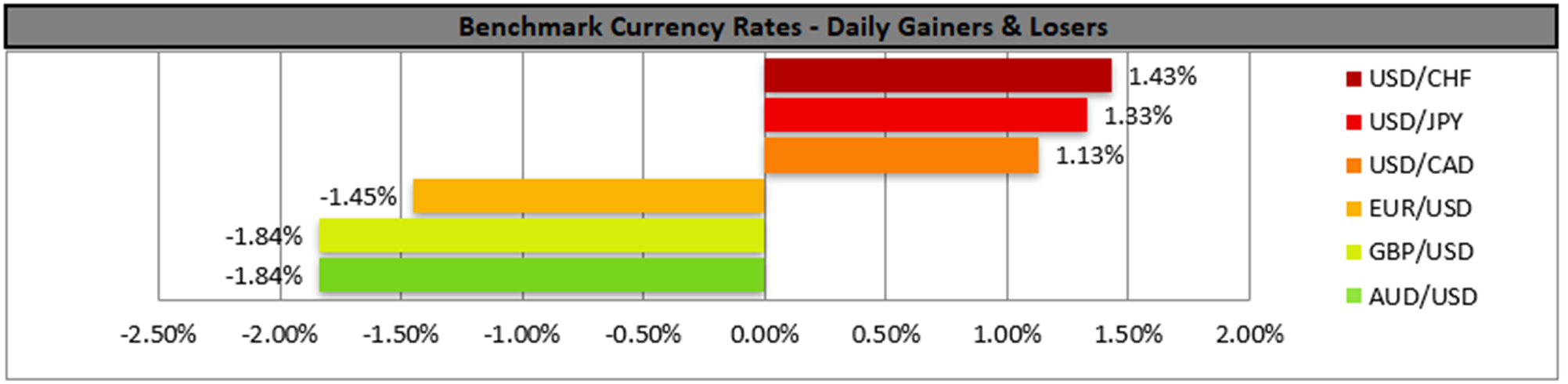benchmark-08-03-2023