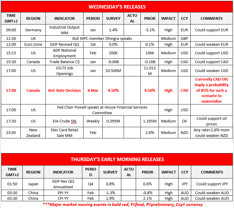 morning-releases-08-03-2023