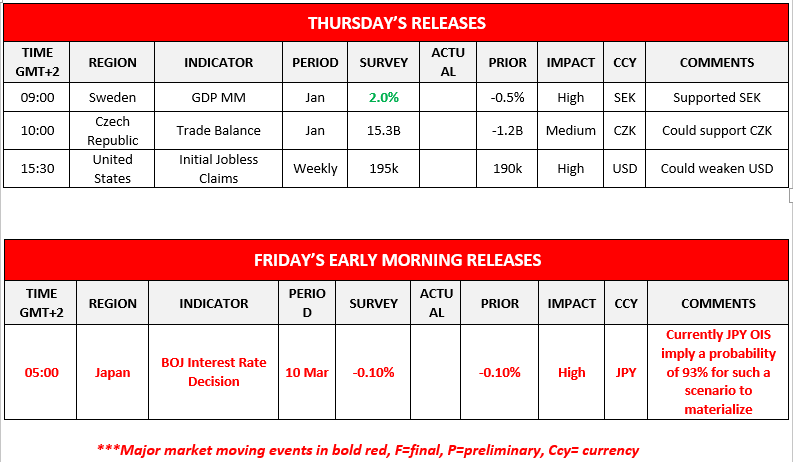morning-releases-09-03-2023