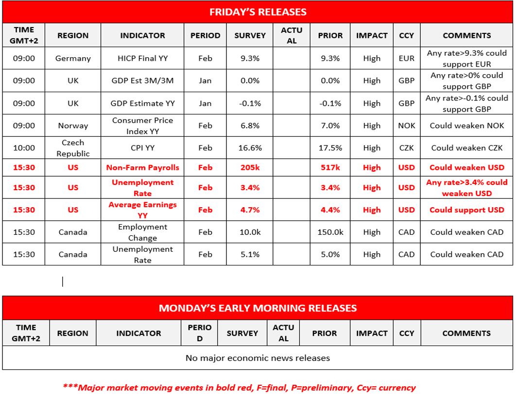 morning-releases-10-3-2023