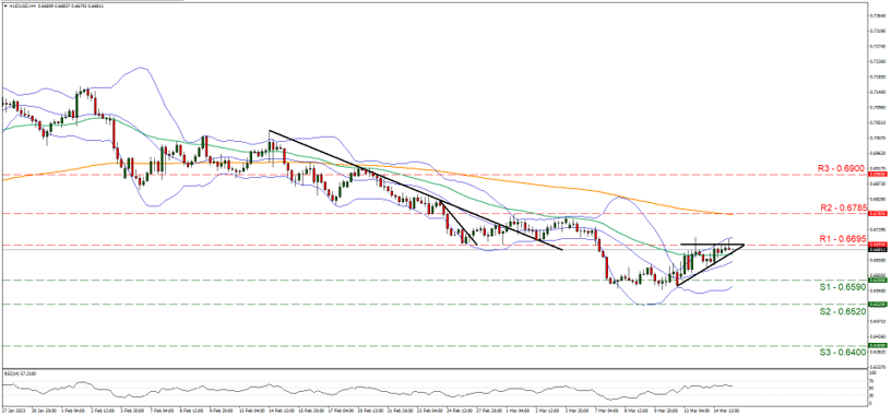 aud-usd-four-hour-chart support at one hundred and one point four and resistance at one hundred and thirty four point eight, direction sideways