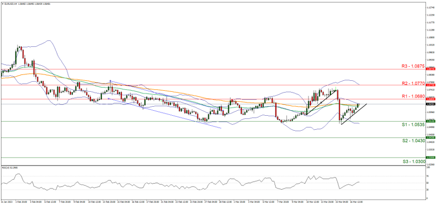 eur-usd-gráfico-cuatro-horas support at one point zero five three five and resistance at one point zero point six eight zero, direction upwards