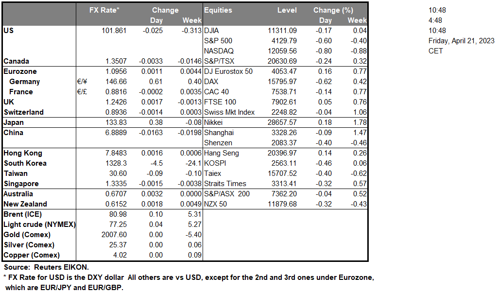 table-21-04-2023