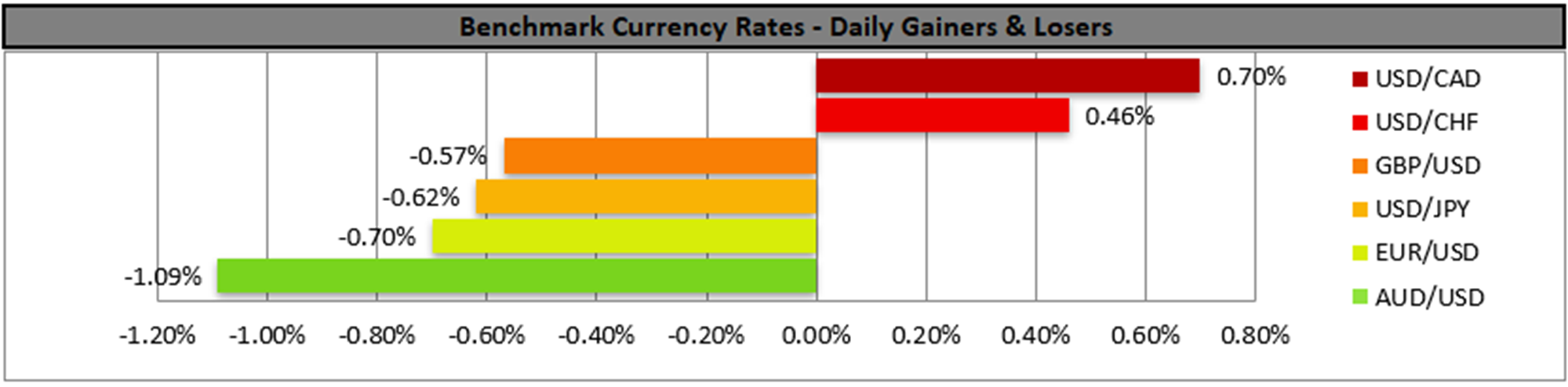 benchmark-26-04-2023