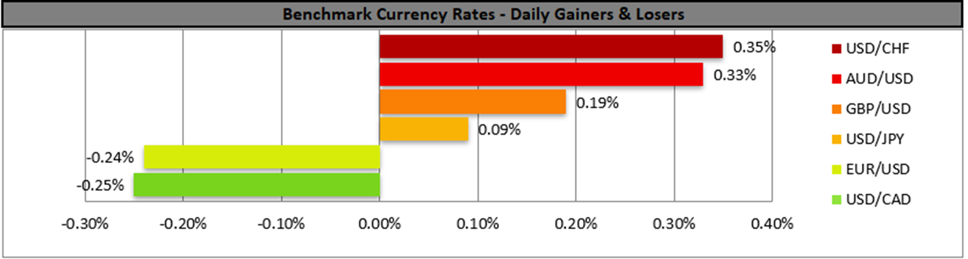 benchmark-28-04-2023
