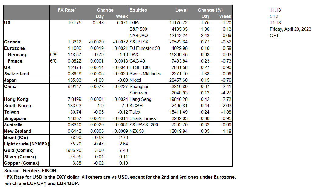 table-28-04-2023