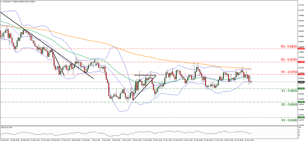 aud-usd-gráfico-cuatro-horas support at zero point six six thirty and resistance at zero point six seven zero zero, direction sideways