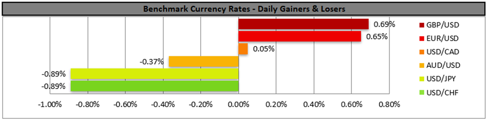 benchmark-05-04-2023
