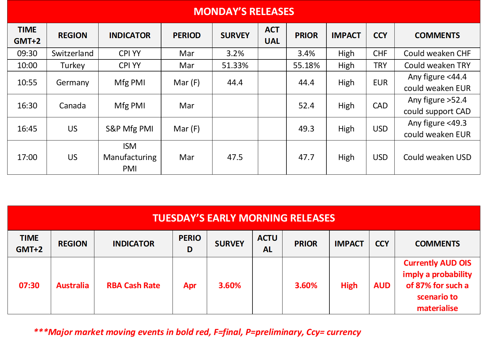 morning-releases-03-04-2023