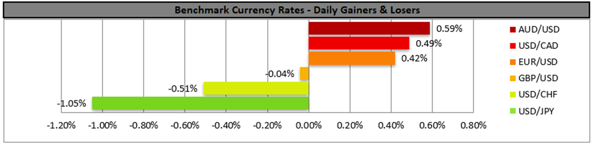 benchmark-03-05-2023